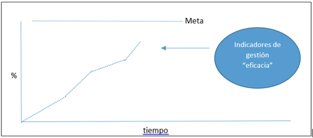 Segundo ámbito de medición de los procesos en el marco del SIGA. Fuente: Oficina Nacional de Estadística